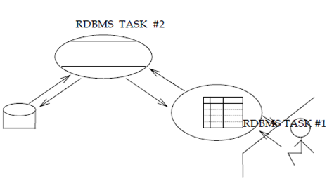 1719_Distribution of processing in client-server model.png